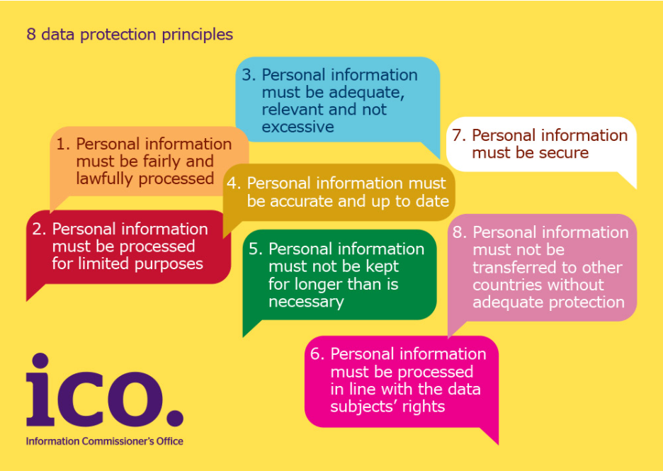 8 data protection principles